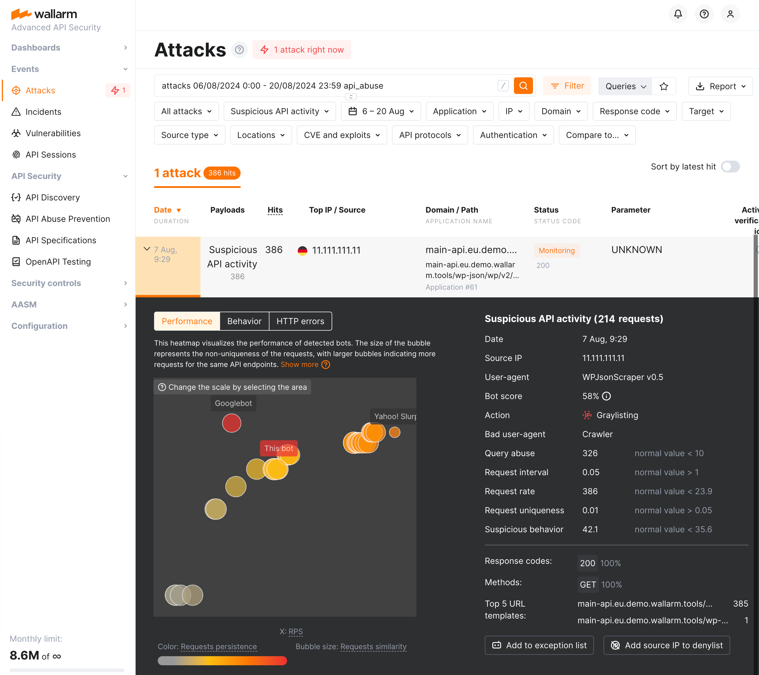 API Abuse events